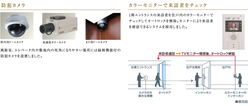防犯カメラ：カラーモニターで来訪者をチェック