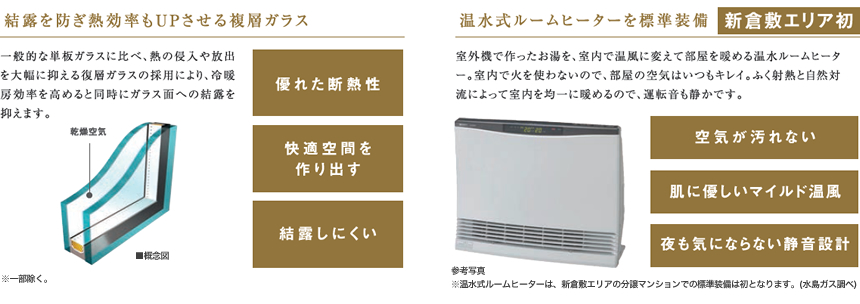 結露を防ぎ熱効率もUPさせる複層ガラス／温水式ルームヒーターを標準装備