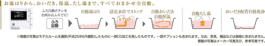 お湯はりから、おいだき、たし湯まで、すべておまかせ全自動。