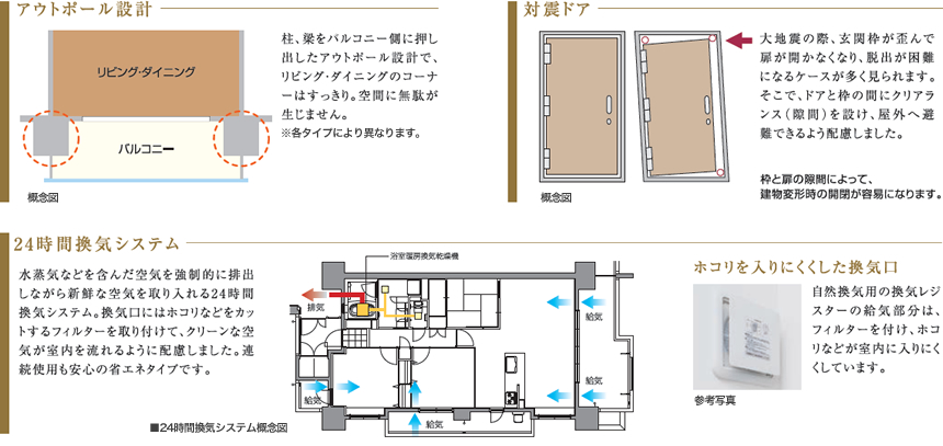 アウトボール設計／耐震ドア／24時間換気システム